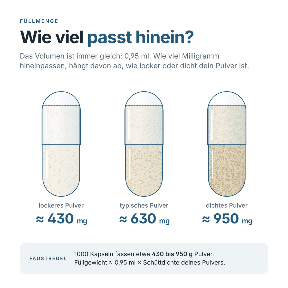 Größe 00 Leerkapseln (HPMC)