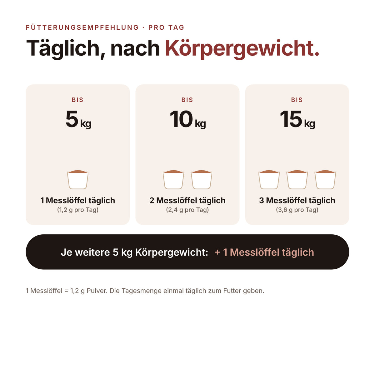 SHROOMY Vitalpilze – Zur Unterstützung von Verdauung und Wohlbefinden bei Hunden & Katzen